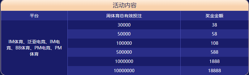 澳客体育大闯关